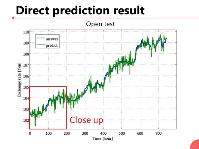 Neural network prediction forex